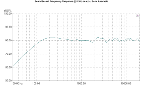 frequency response specs soundbucket speakers