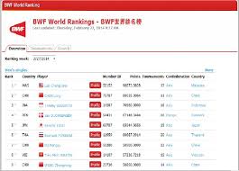 The new bwf rankings are released every thursday. Remaining Voyage Robe Badminton Ranking Grandresortsre Com