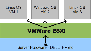 Nico maas network, openwrt, vmware 3. Vmware Esxi 4 X Installation Guide Short Reference Syed Jahanzaib Personal Blog To Share Knowledge