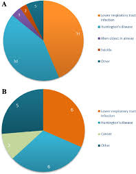 Figure 1 From Comparison Of Mid Age Onset And Late Onset Huntington S Disease In Finnish Patients Semantic Scholar