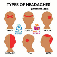 Image result for Headache Self-Help Measure