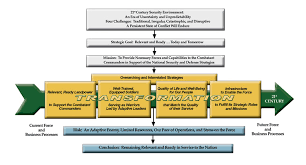 The connected and slanted letters will be quite simple to form once the many shapes re learnt well. Reorganization Plan Of United States Army Wikipedia