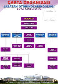 Hospital pengajar universiti putra malaysia. Ppt Jabatan Otorinolaringologi Powerpoint Presentation Free Download Id 6913543