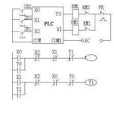 A basic wiring diagram is shown in. Interlocking Functions Of Plc Program Of Ladder Diagram Plc One
