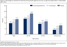 Yearly trends in dining and cooking can be difficult to predict, and the food trends in 2021 are no exception. Products Data Briefs Number 114 February 2013