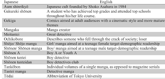 PDF) Manga, Murder and Mystery: Investigating the Revival of the Boy  Detective in Japans Lost Decade