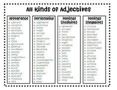 Adjectives List Pdf Google Search Teaching Writing Adjectives For Kids List Of Adjectives