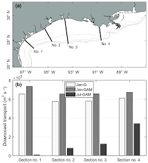 os a hydrodynamic model for galveston bay and the shelf in