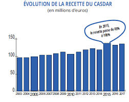 La commission nationale des impôts directs et des taxes sur le chiffre d'affaires a pour but essentiel de mieux répondre aux spécificités des grandes entreprises. Projet De Loi De Reglement Du Budget Et D Approbation Des Comptes De L Annee 2018 Contributions Des Rapporteurs Speciaux