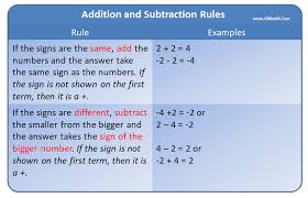 Addition And Subtraction Rules Mathematics Worksheets Addition And Subtraction Subtraction