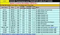 ford driveshaft length chart