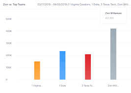 View results for other years. Event Monitoring What We Learned From Marchmadness 2019