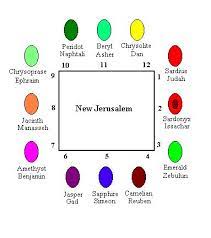 Pin On Gems Of The Bible