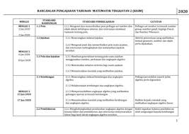 Gambar latihtubi maths t2 bab 8 ini dipetik dari website berikut : Rpt Matematik Tingkatan 2 Tahun 2020 Flip Ebook Pages 1 16 Anyflip Anyflip