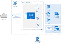 Inside the azure app service architecture by yochay kiriaty | february 2017 azure app service is considered an excellent platform as a service (paas), offering an application platform for developers to build web, mobile and api applications. Solution Guide For Azure Integration With Avi Vantage