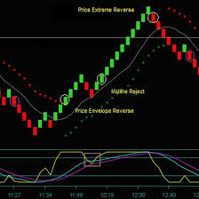 renko chart trading renkochart twitter