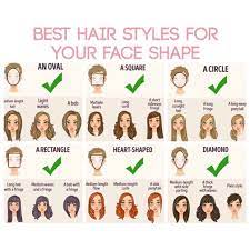 What Face Shape Am I Face Shape Hairstyles Haircut For Face Shape Face Shapes