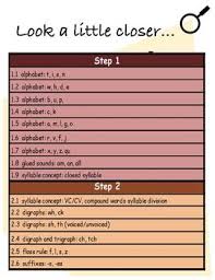 orton gillingham scope and sequence level 1