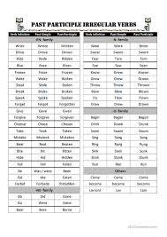 Past Participle Irregular Verbs Worksheet Verb Worksheets Irregular Verbs Past Tense Worksheet