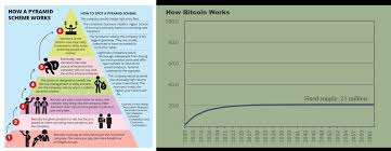 However, this will never be a limitation because transactions can be denominated in i would add: Cy19 October Journal Crypto Words Now Words