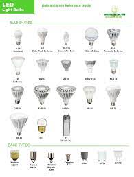 Bulb Reference Guide From Commercial Lighting Experts Light Bulb Commercial Lighting Bulb