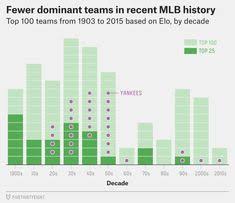 84 Best Charts Images Chart Data Visualization History