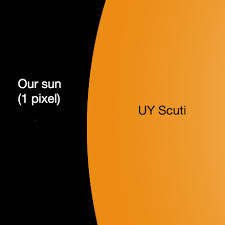 This means that the total energy output of this beast is 340,000 times greater than our star. Brian Roemmele On Twitter Rich Great Question Well A Hypothetical Object Traveling With The Speed Of Light Will Take Around 7 Hours To Travel Around Uy Scuti While It Will Take Only