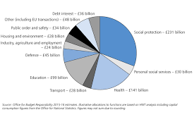 Summer Budget 2015 Gov Uk