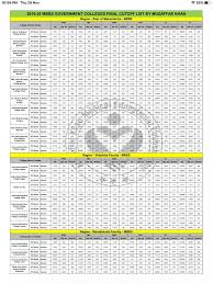 In the year 2020, qualifying cut off marks were higher in comparison to previous years. What Will Be The Benefit Of Ews In The Neet 2020 State Quota Quora