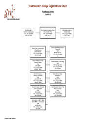 Fillable Online Southwestern College Organizational Chart