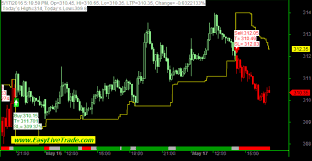 Pin By Easylivetrade On Easylivetrade Technical Analysis