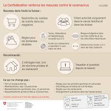 L'élection a lieu tous les quatre ans au mois de décembre, à la session qui suit le renouvellement intégral du conseil national. Alain Berset The Epidemiological Situation In Facebook