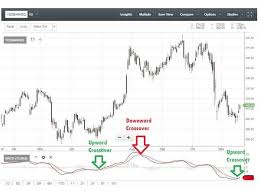 Sensex Chart Reading Macd Shows These 84 Stocks Are Set To