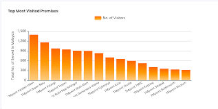 Finde und buche einzigartige unterkünfte auf airbnb. Yaxis Value Reaching The Top Line In Bar Chart Issue 10690 Apache Echarts Github