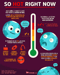 El Planeta Dos Anos Despues De La Firma De Los Acuerdos De Paris Calentamiento Global Climatico Planeta