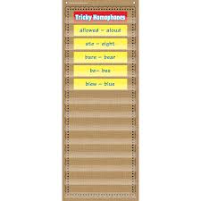 Burlap 14 Pocket Chart