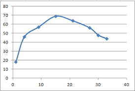 Smooth A Curve By Calculating Interpolating Source Missing