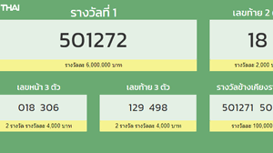 ตรวจหวย ตรวจผลสลากกินแบ่งรัฐบาล งวด 2 พฤษภาคม 2564 เลขที่ออกจากสำนักงานสลากกินแบ่งรัฐบาลอัปเดทล่าสุด พร้อมถ่ายทอดสด. H9v3aunnolg6zm