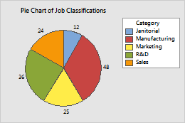 data labels minitab