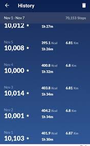 In general, most people burn about.04 calories per step. For The Average Person How Long Does It Take To Walk 10 000 Steps The Daily Recommended Amount Quora