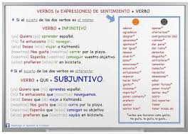 Verbos O Expresiones De Sentimiento Aprender Espanol Verbos En Espanol Ensenando Espanol