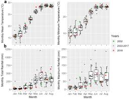 Please make sure you agree to the terms of use. The Effects Of Seasonal Climate Variability On Dengue Annual Incidence In Hong Kong A Modelling Study Scientific Reports