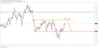 Weekly Forecast Technical Analysis For Usdchf Chart