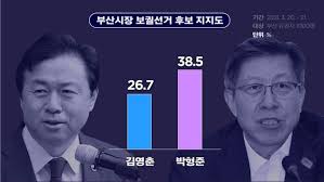 Mbc 차기 서울시장 지지율, 박영선 오차범위 밖 안. Q Jrufqkpsukbm