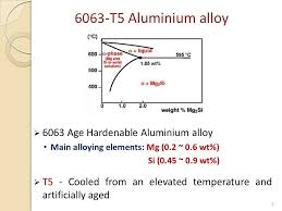 6063 T5 Aluminium Alloy 6063 Age Hardenable Aluminium Alloy Main Alloying Elements Mg 0 2 0 6 Wt Aluminium Alloy Aluminium Alloy