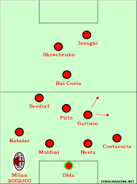 Ancelotti S 4 3 2 1 Ac Milan Footballmanagergames