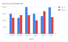 Upwork Idea Create Chart In Excel Online With Sum Function