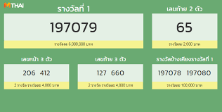 We did not find results for: à¸•à¸£à¸§à¸ˆà¸«à¸§à¸¢ à¸•à¸£à¸§à¸ˆà¸ªà¸¥à¸²à¸à¸ à¸™à¹à¸š à¸‡à¸£ à¸à¸šà¸²à¸¥ 17 à¸¡à¸à¸£à¸²à¸„à¸¡ 2562