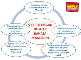 Berikut beberapa ulama islam yang memiliki indikasi menguasai bahasa semit. 5 Kepentingan Belajar Bahasa Kelas Sifu Mandarin Facebook