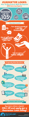 Guarantor Home Loans Borrow 105 The Borrowers Home Loans Home Buying